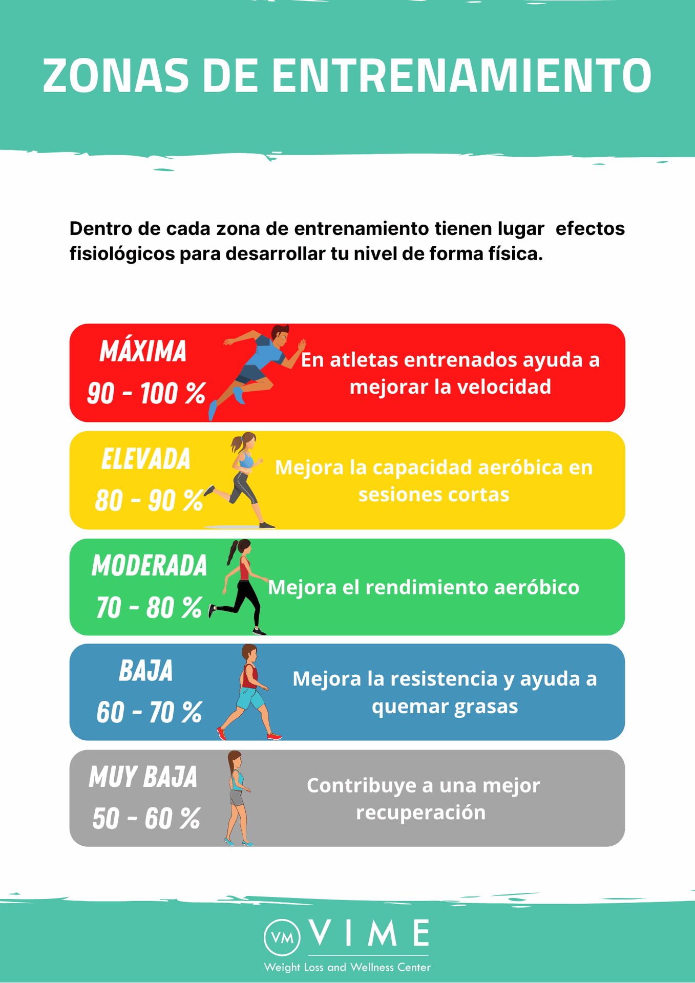 Ejercicios de cardio: beneficios, tipos y frecuencia cardiaca